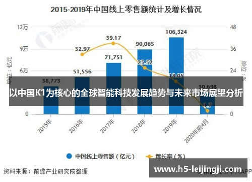 以中国K1为核心的全球智能科技发展趋势与未来市场展望分析
